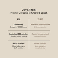 Creatine Powder (100% Creapure®)