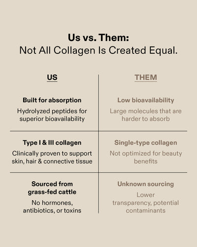 Collagen Peptides Plus+