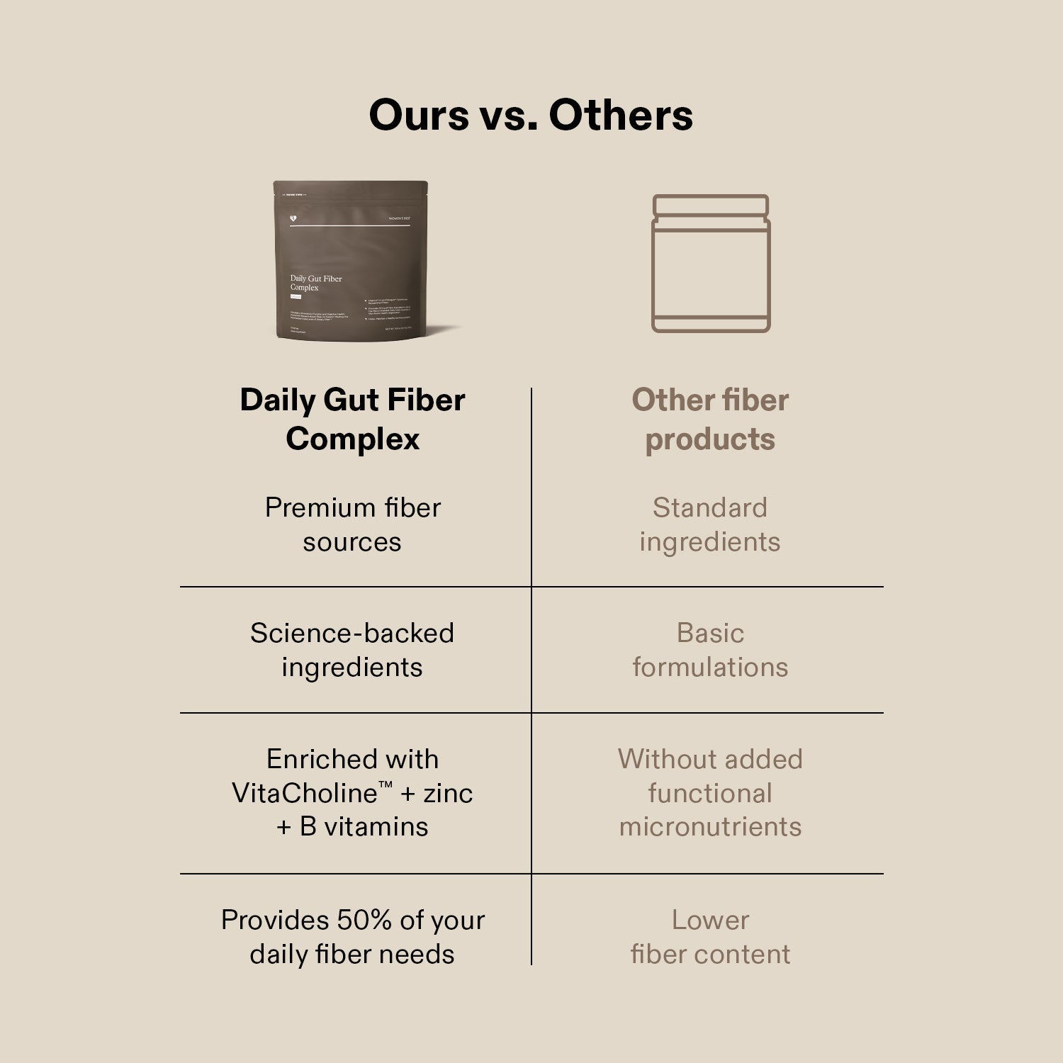 Daily Gut Fiber Complex Powder