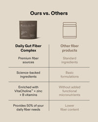 Daily Gut Fiber Complex Powder