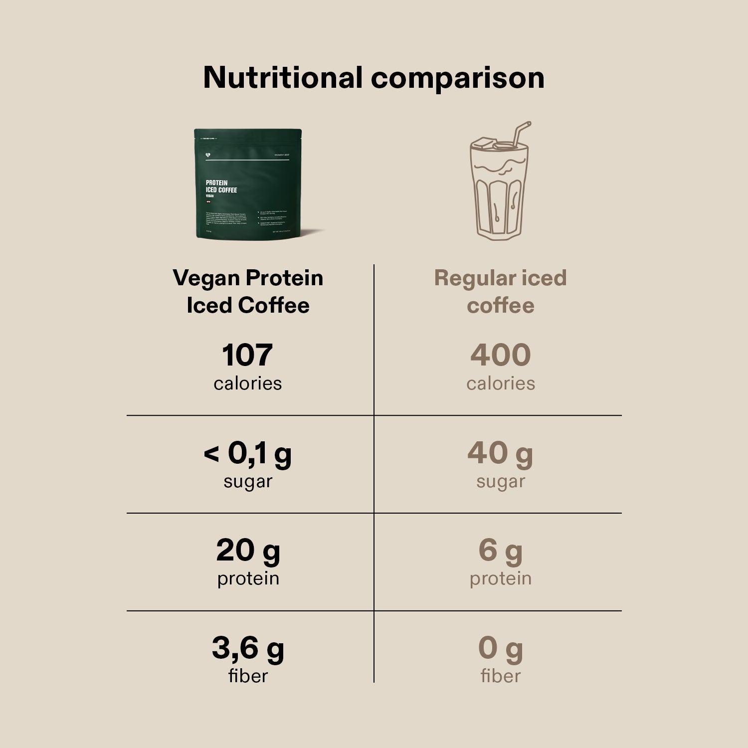 Vegan Protein Iced Coffee